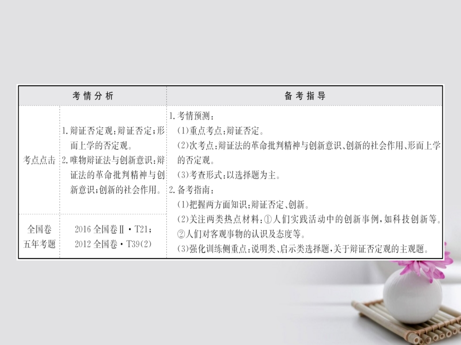 高考政治一轮复习 4_3_10创新意识与社会进步课件 新人教版必修4_第2页