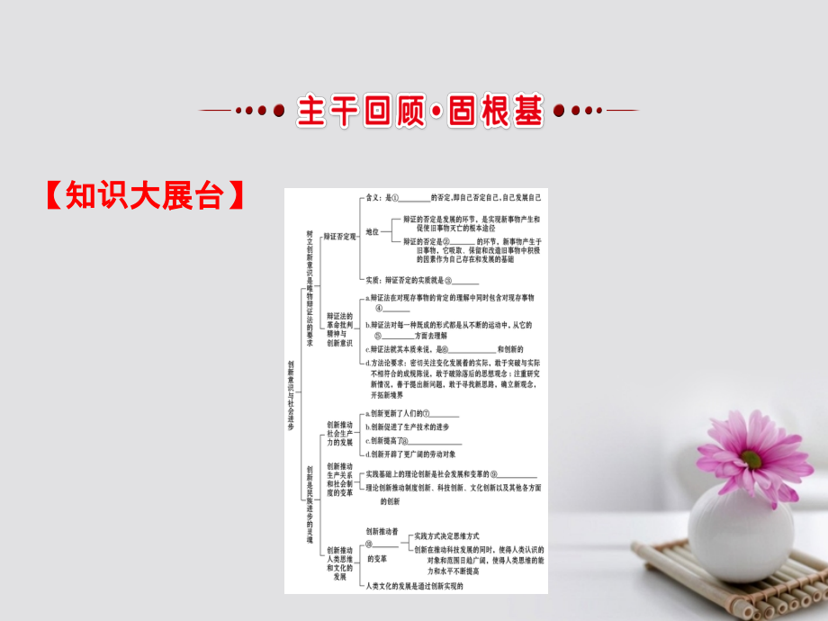 高考政治一轮复习 4_3_10创新意识与社会进步课件 新人教版必修4_第3页