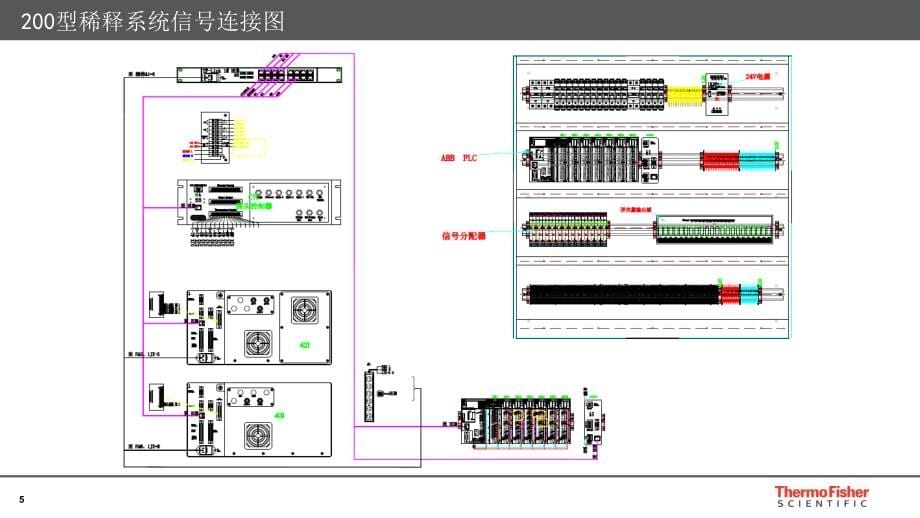 赛默飞世尔科技cems维护_第5页