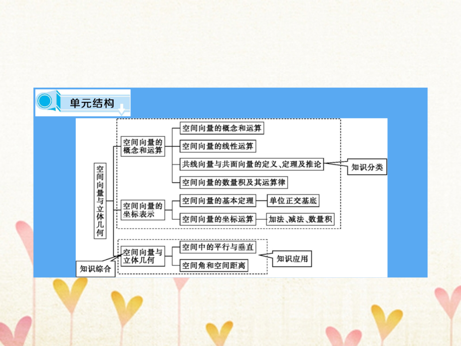 高中数学 第三章 空间向量与立体几何 3_1 空间向量及其运算课件 新人教a版选修2-11_第3页