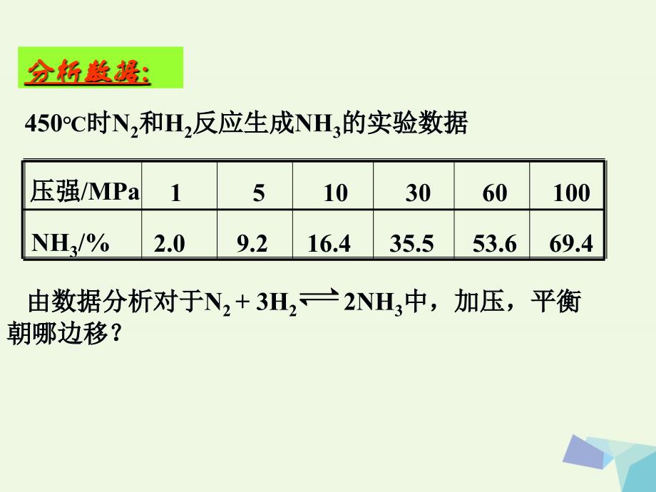 高中化学 第二册 第六章 揭示化学反应速率和平衡之谜课件 沪科版_第4页