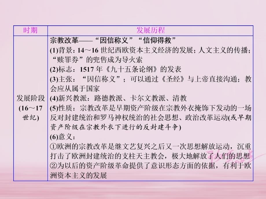 2017_2018学年高中历史专题六西方人文精神的起源与发展专题小结与测评课件人民版必修3_第5页