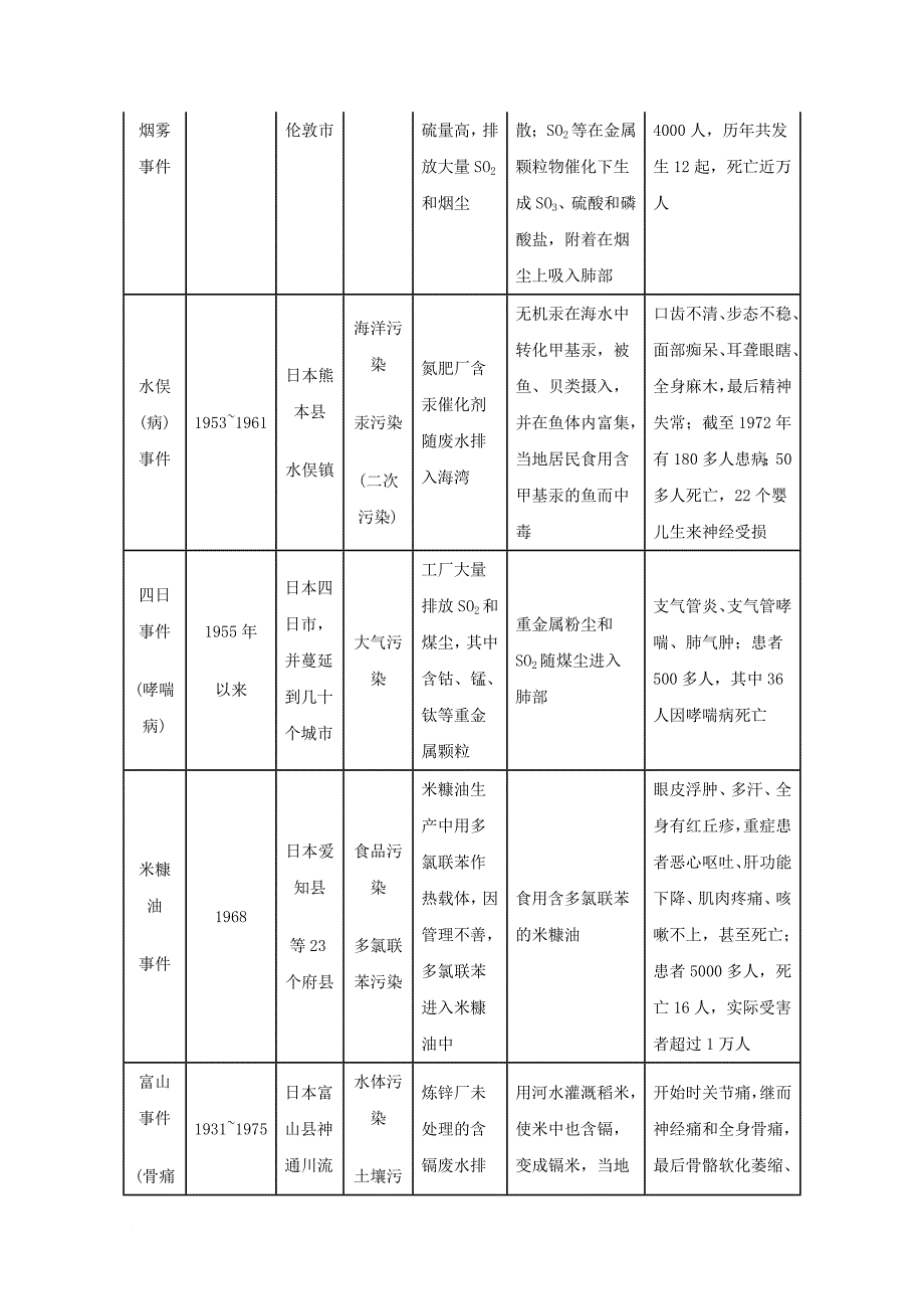 高中地理 第一章 环境与环境问题 1_2 环境问题概述素材 湘教版选修61_第2页