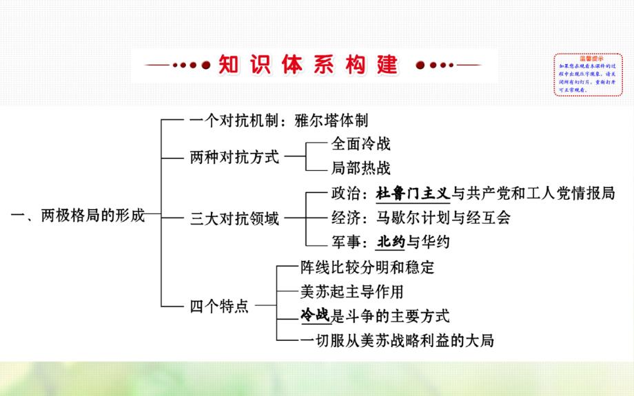 高中历史 专题九 当今世界政治格局的多极化趋势阶段复习课件 人民版必修1_第2页