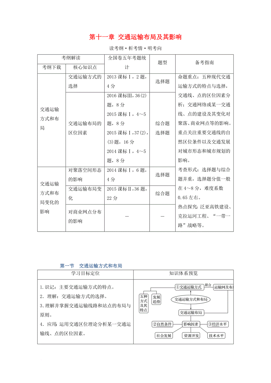 高考地理大一轮复习 第十一章 交通运输布局及其影响 新人教版_第1页