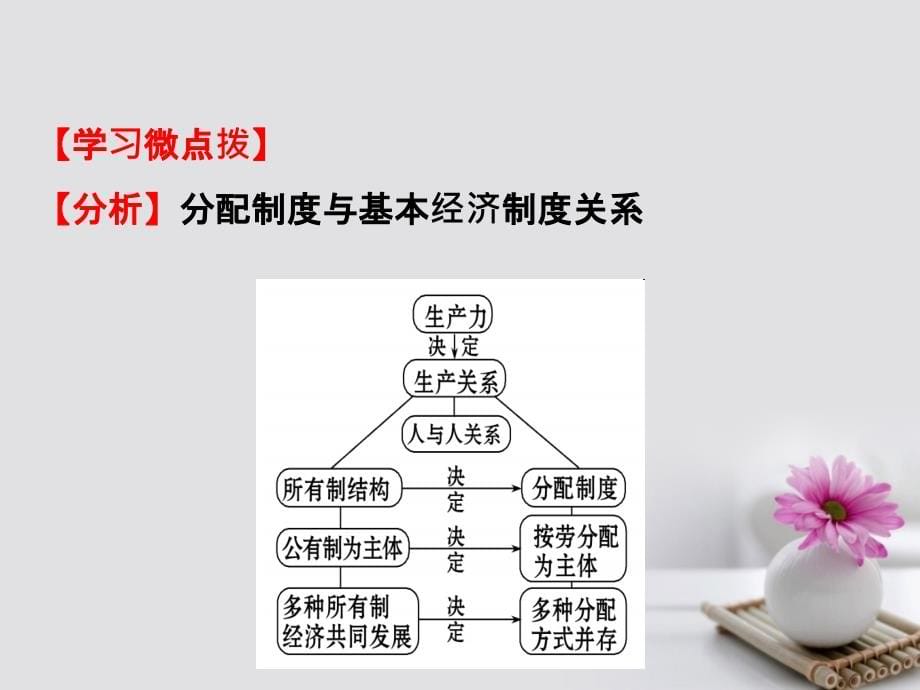 高考政治一轮复习 1_3_7个人收入的分配课件 新人教版必修1_第5页