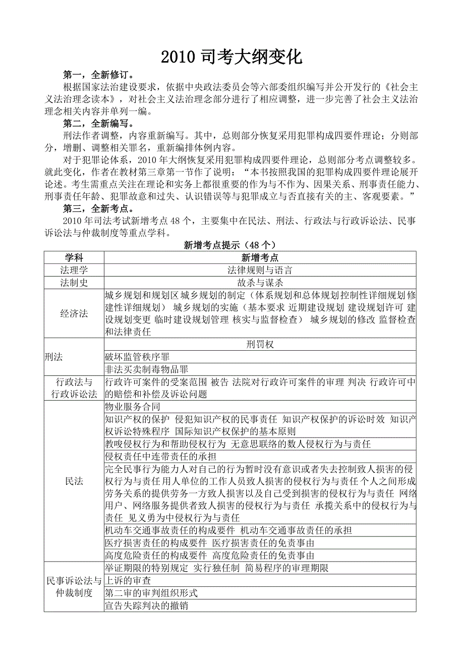 2010司考大纲变化新增48考点及22法规列表_第1页