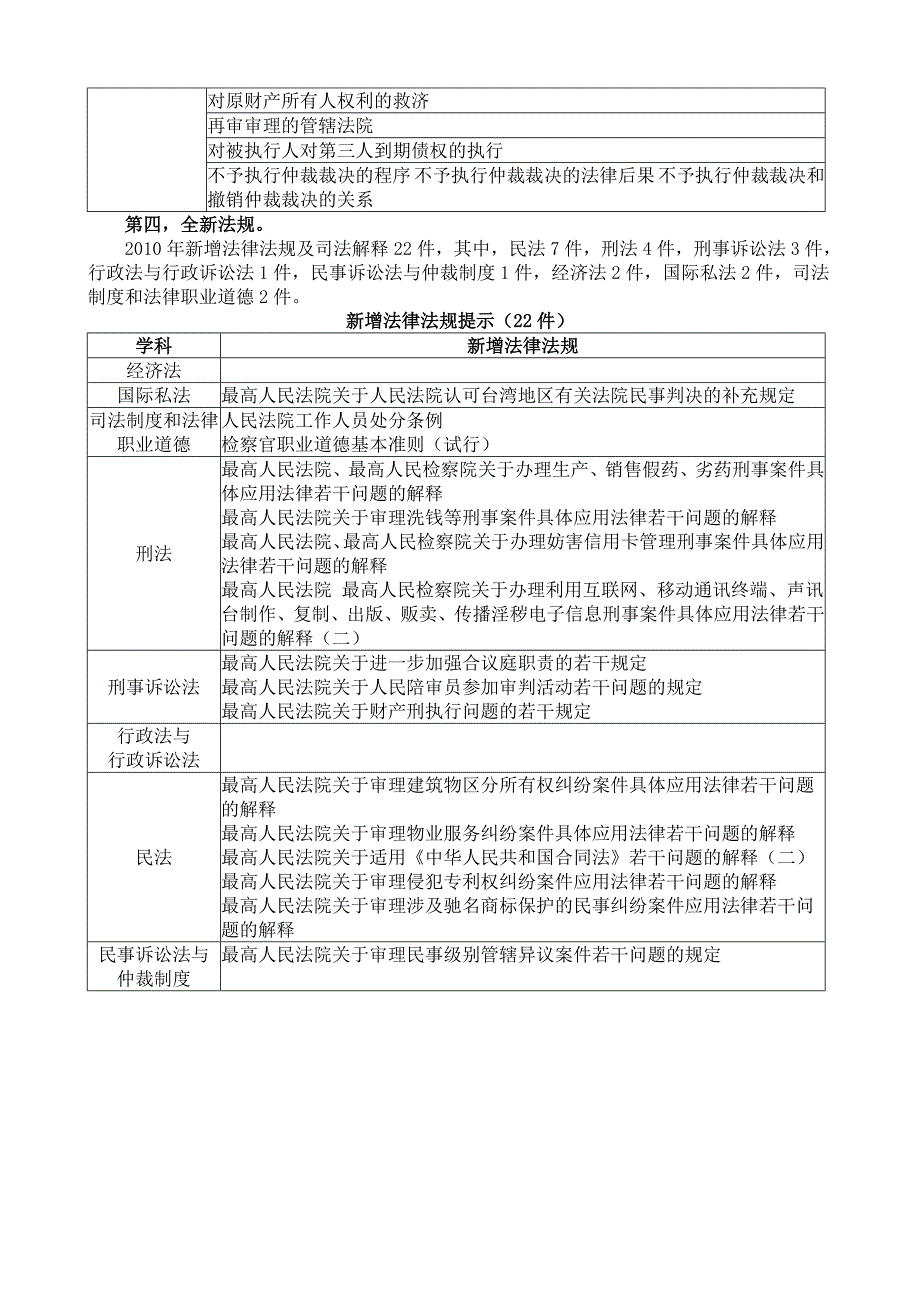 2010司考大纲变化新增48考点及22法规列表_第2页