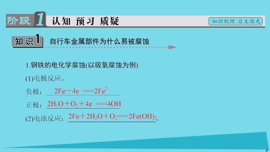 高中化学 主题4 认识生活中的材料 课题4 金属制品的防护课件2 鲁科版选修1_第3页