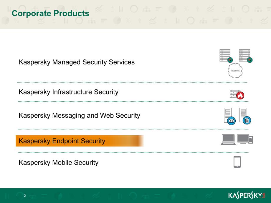 kaspersky+endpoint+security+8+for+windows_第2页