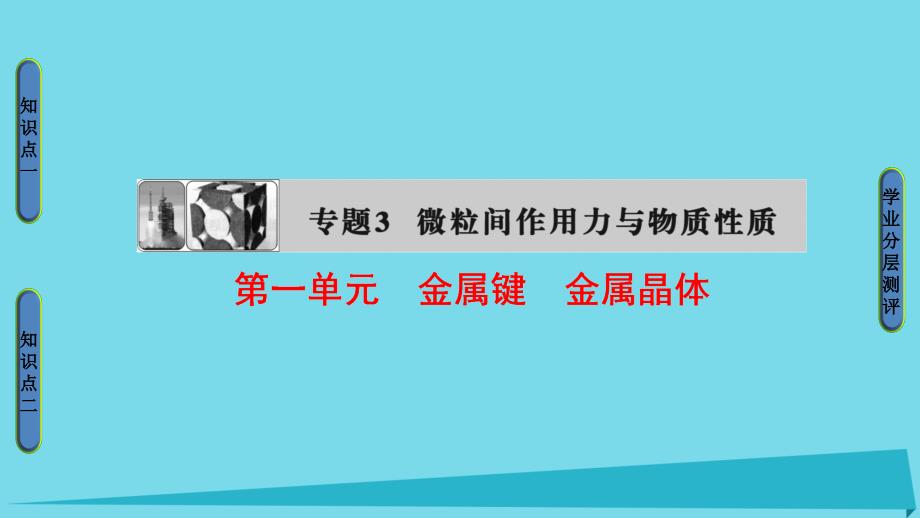 高中化学专题3微粒间作用力与物质性质第1单元金属键金属晶体课件苏教版选修3_第1页