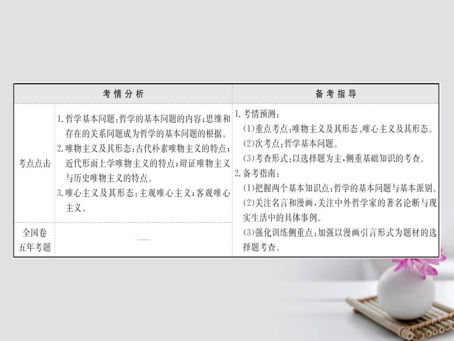 高考政治一轮复习 4_1_2百舸争流的思想课件 新人教版必修4_第2页