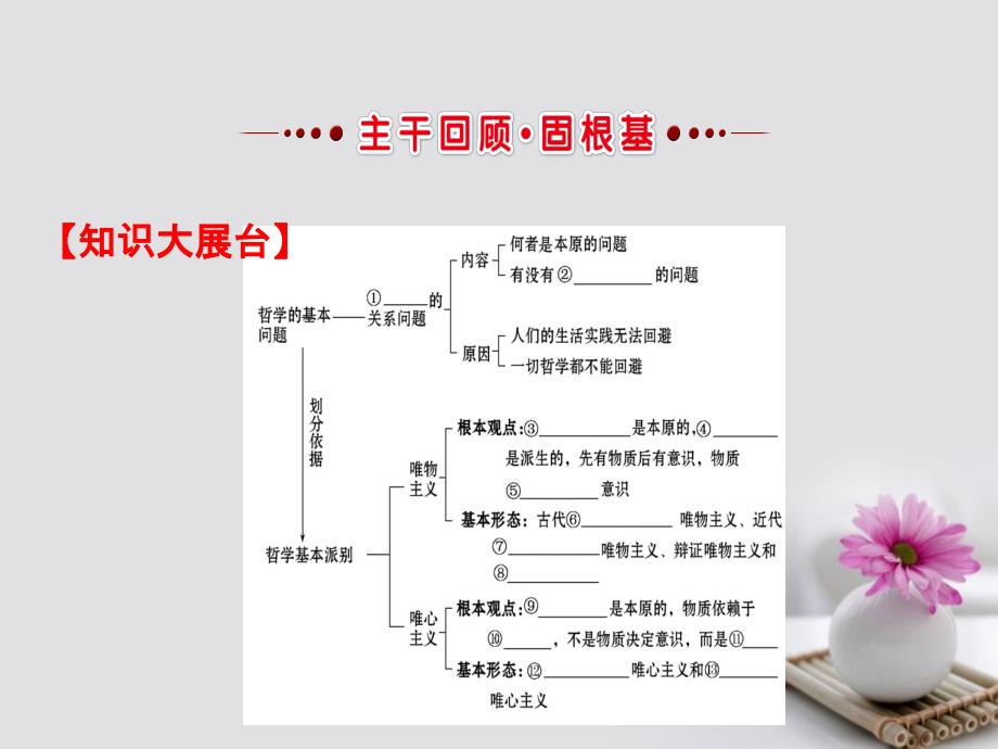 高考政治一轮复习 4_1_2百舸争流的思想课件 新人教版必修4_第3页