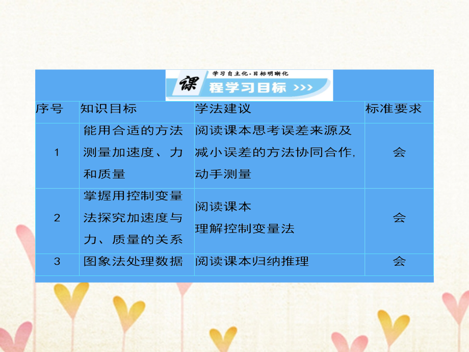 高中物理第四章牛顿运动定律4_2实验探究加速度与力质量的关系课件新人教版必修1_第2页