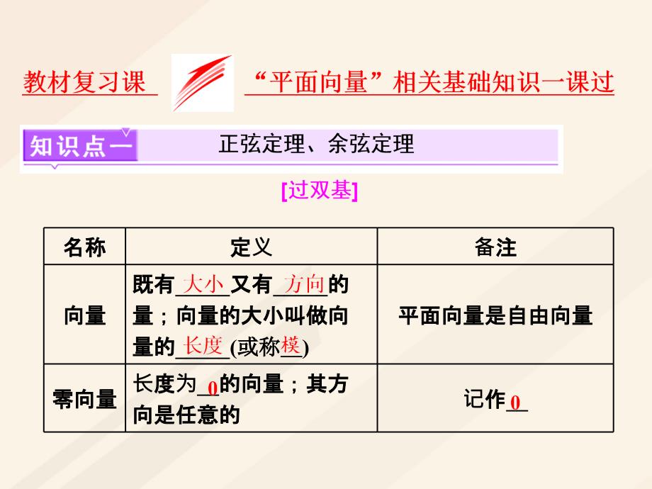 高考数学总复习 教材复习课“平面向量”相关基础知识课件 理_第1页