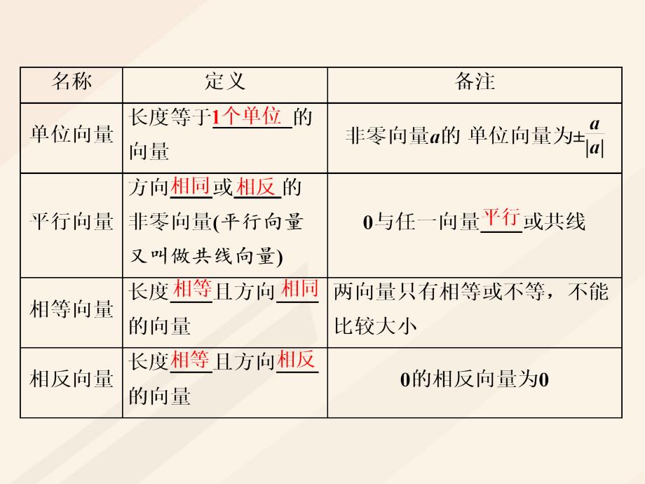 高考数学总复习 教材复习课“平面向量”相关基础知识课件 理_第2页