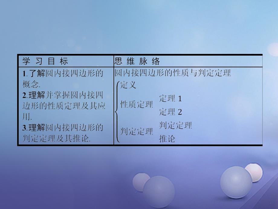 2017_2018学年高中数学第二讲直线与圆的位置关系2_2圆内接四边形的性质与判定定理课件新人教a版选修4_1_第2页