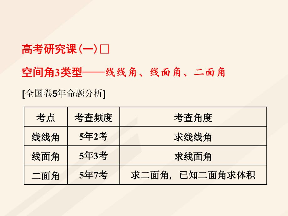 高考数学总复习 高考研究课（一）空间角3类型-线线角、线面角、二面角课件 理_第1页