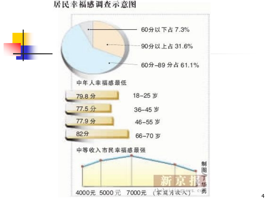 心理健康讲座迈向事业成功_第4页