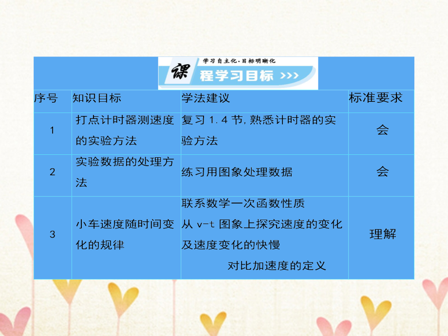 高中物理 第二章 匀变速直线运动的研究 2_1 实验：探究小车速度随时间变化的规律课件 新人教版必修11_第4页