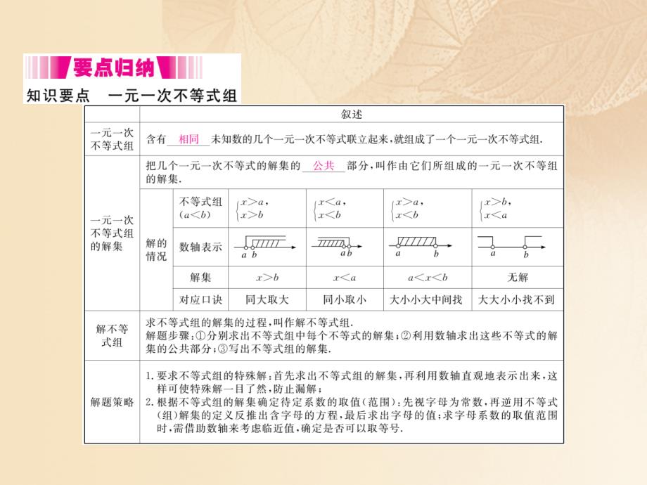 八年级数学上册 4_5 一元一次不等式组作业课件1 （新版）湘教版_第2页