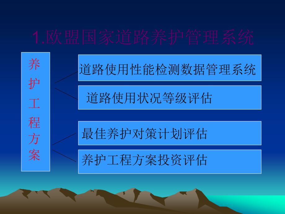 我国路面大中修工程设计应用及发展——武和平_第4页