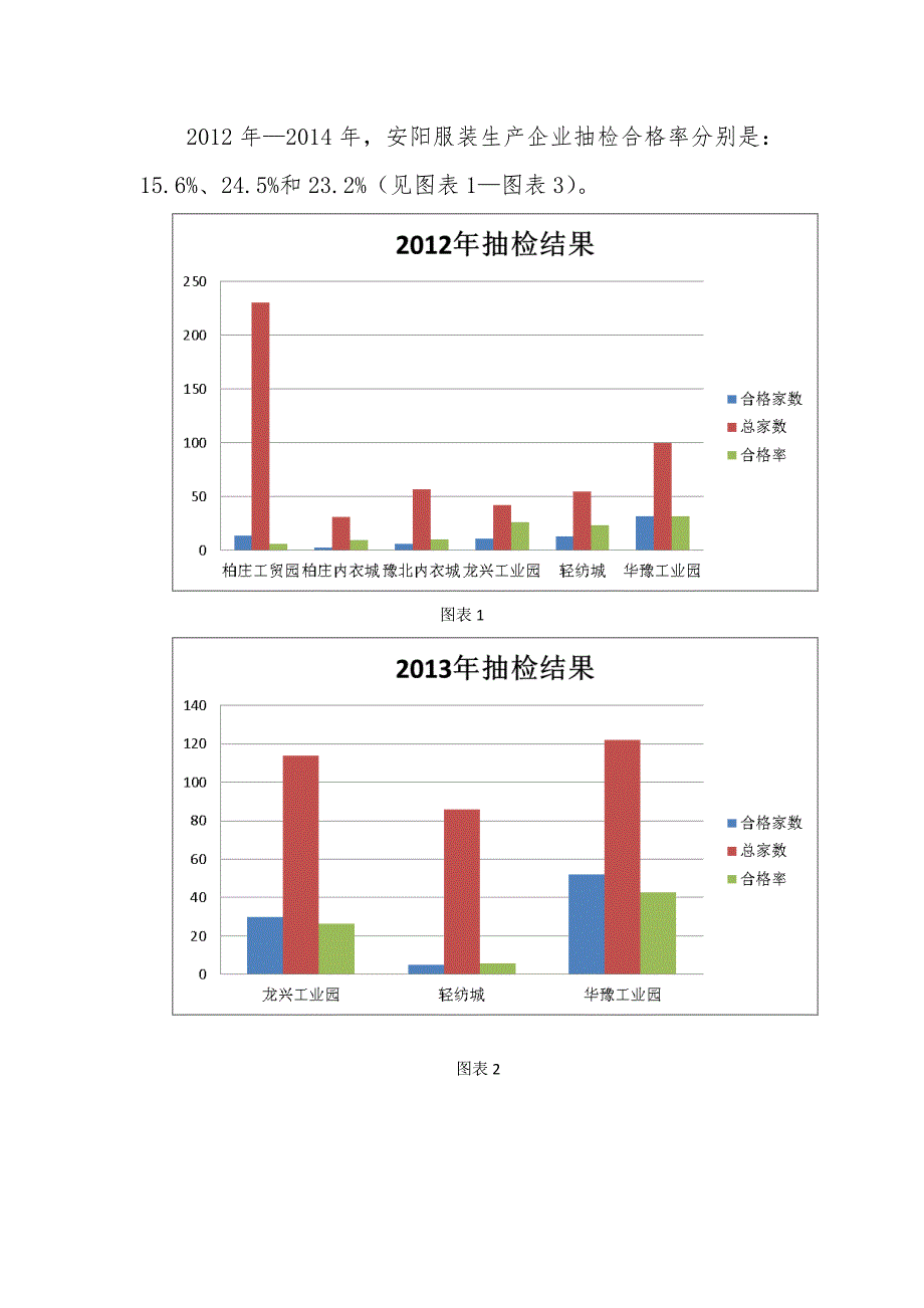 安阳纺织行业发展方向探索_第2页