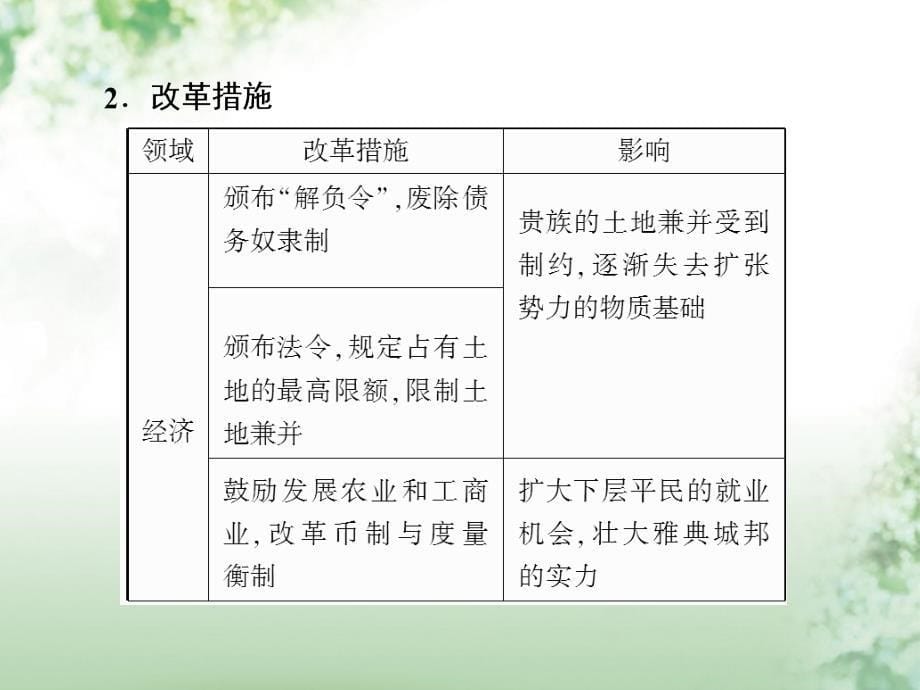 高考历史一轮复习 历史上重大改革回眸 60 古代历史上的重大改革课件 人民版选修1_第5页