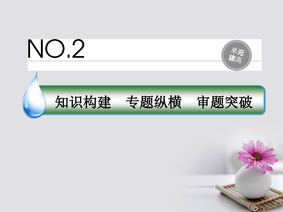 高考政治一轮复习 单元拔高2 生产、劳动与经营课件 新人教版_第1页