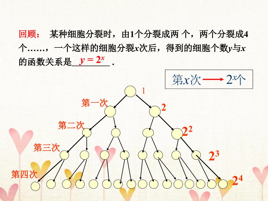 高中数学 第三章 函数的应用 3_2 函数模型及其应用 3_2_2 函数模型的应用实例课件2 新人教a版必修11_第3页