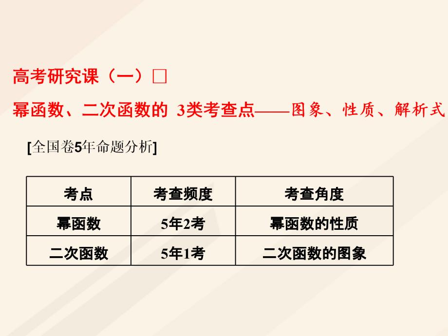 高考数学总复习 高考研究课（一）幂函数、二次函数的3类考查点-图象、性质、解析式课件 理_第1页