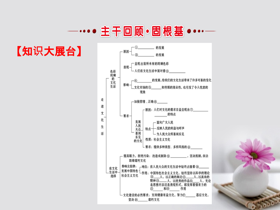 高考政治一轮复习 3_4_8走进文化生活课件 新人教版必修3_第3页