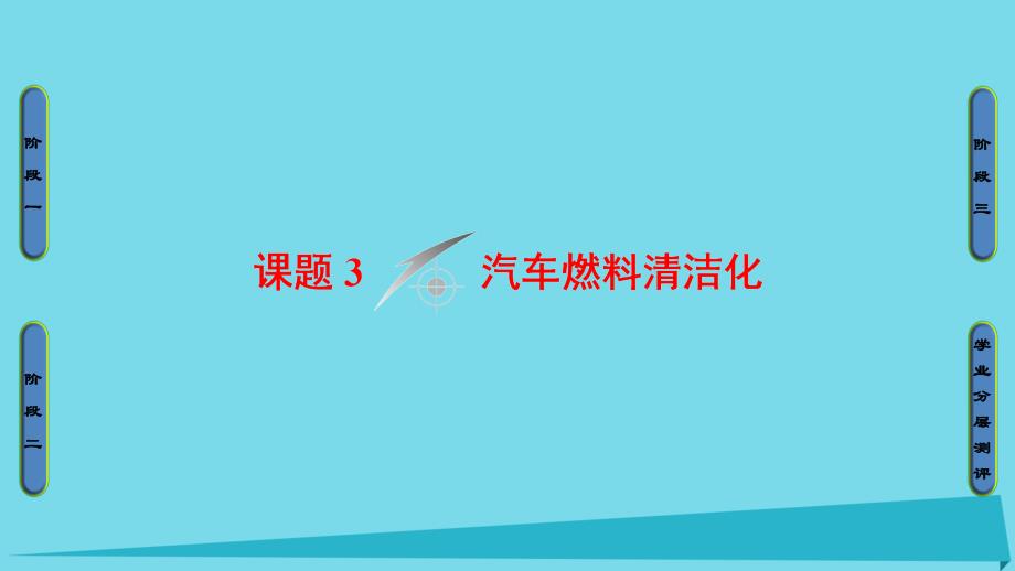 高中化学 主题3 合理利用化学能源 课题3 汽车燃料清洁化课件1 鲁科版选修1_第1页