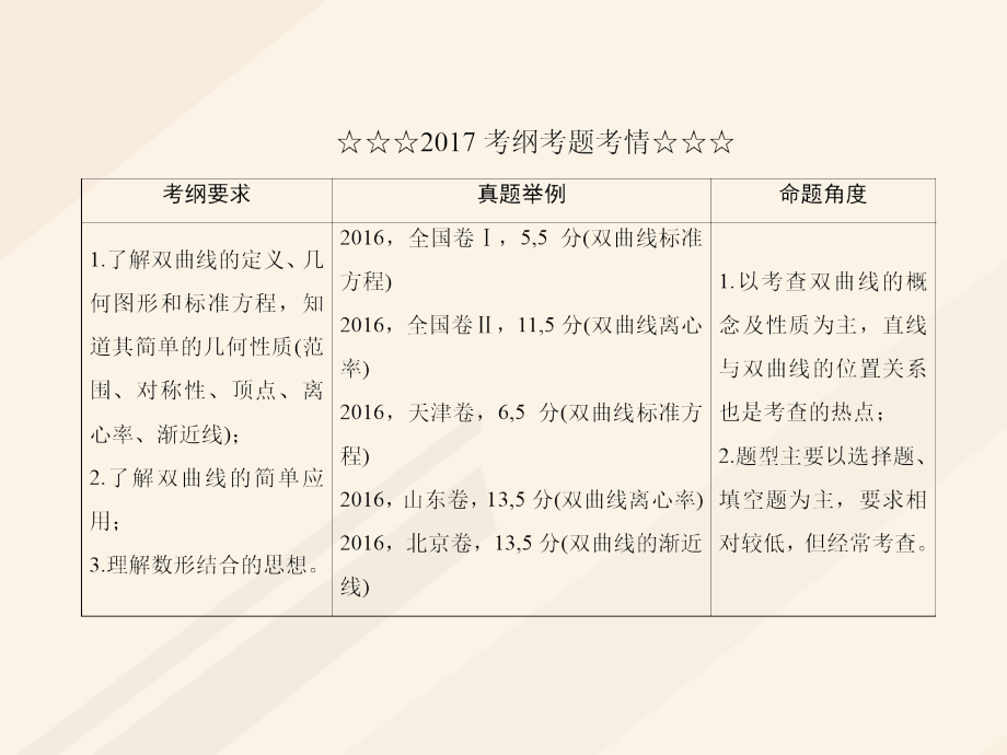 高考数学一轮复习 第八章 解析几何 8_6 双曲线课件 理_第3页