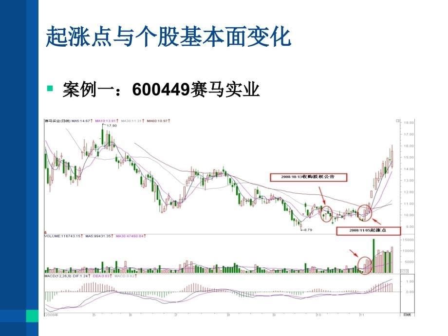 起涨点 第六讲热点 伍朝辉_第5页