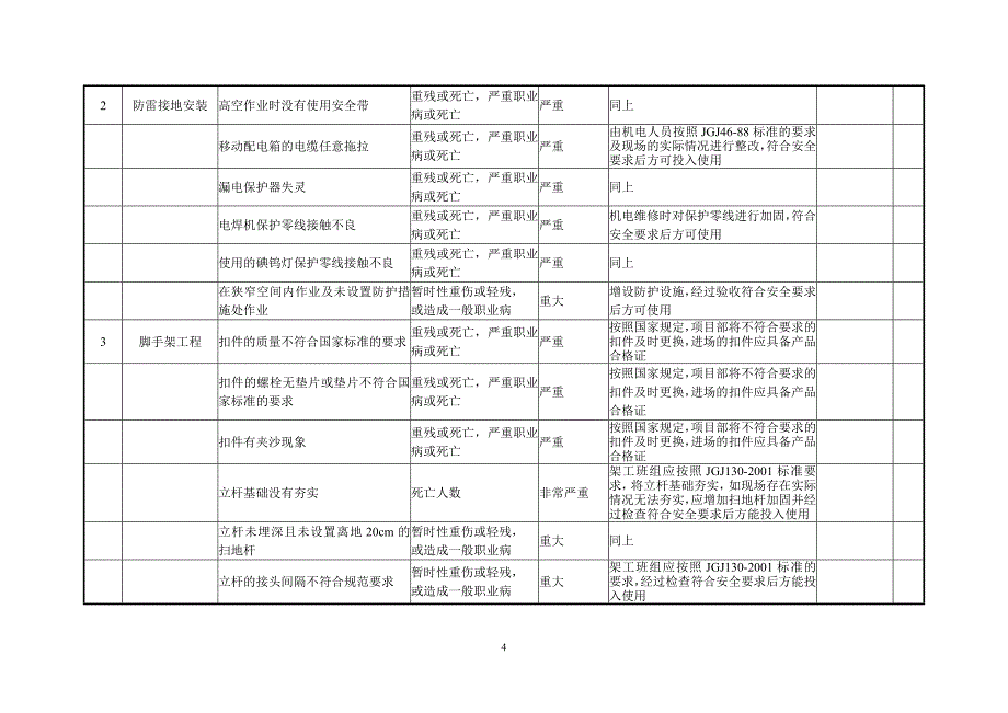 重大危险源及其控制计划台帐_第4页