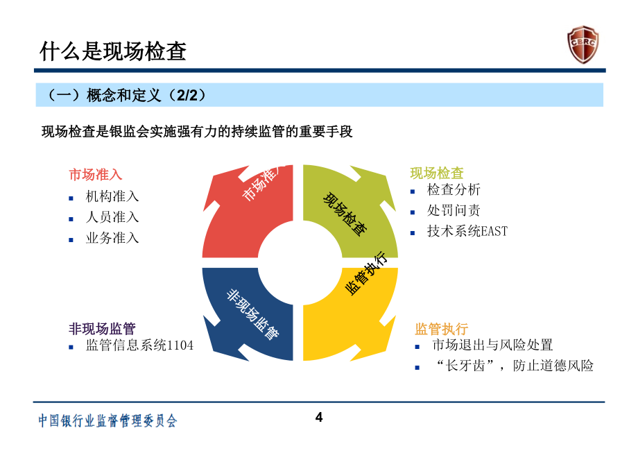 商业银行现场检查工作实践及探讨_第4页