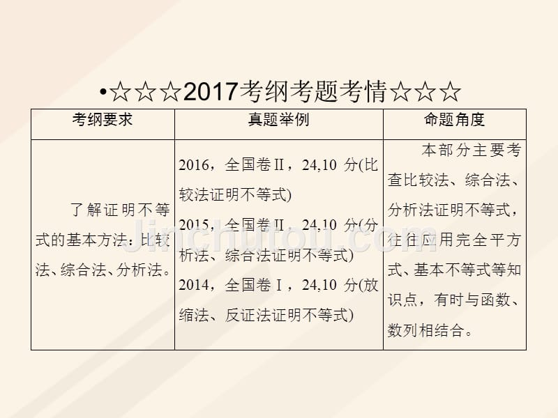 高考数学一轮复习 选修部分 2 不等式证明的基本方法课件 理 选修4-5_第3页