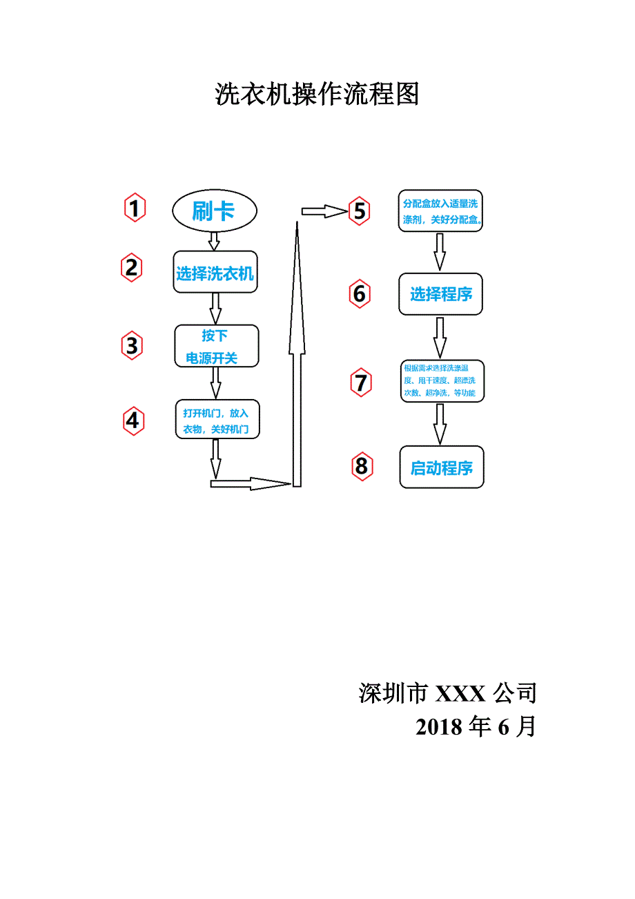 洗衣机 操作流程图_第1页