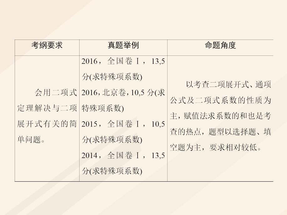 高考数学一轮复习 第十章 计数原理、概率、随机变量及其分布 10_3 排列与组合课件 理_第3页