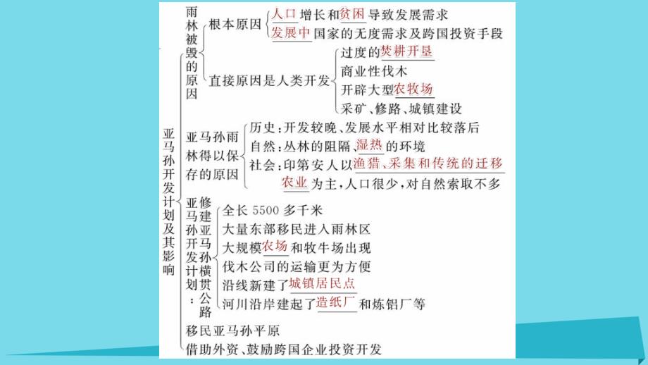 高中地理 第二章 区域生态环境建设 2_2 亚马孙开发计划及其影响 雨林的前途——开发还是保护（第2课时）课件 新人教版必修3_第3页