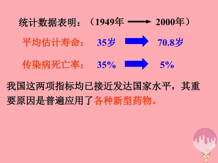 高中化学 专题2 营养均衡与人体健康 第四单元 造福人类健康的化学药物课件 苏教版选修_第1页