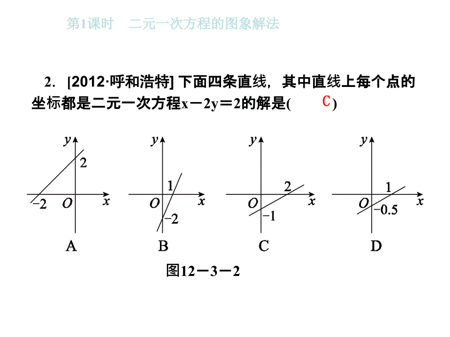 2017年秋沪科版八年级数学上册课件：12.3 第1课时　二元一次方程的图象解法_第4页