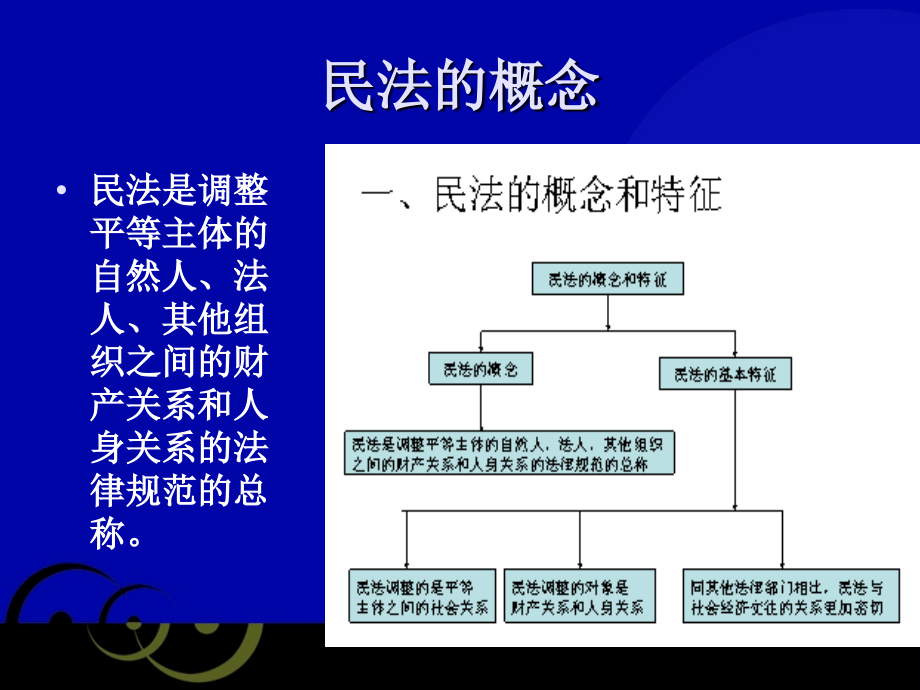 民法通则讲座_第3页