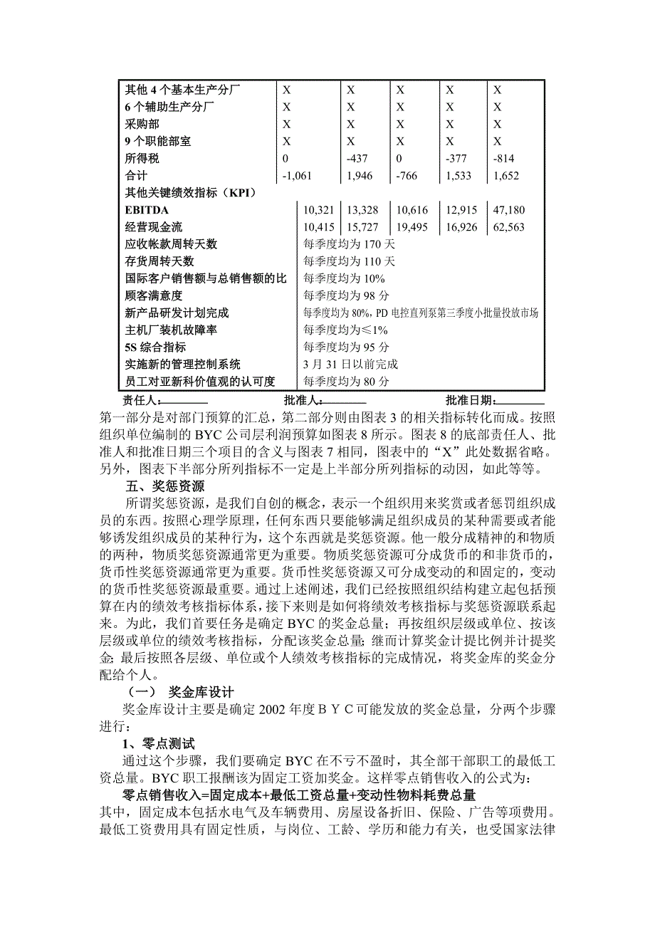 绩效考核指标与预算管理-亚新科byc公司案例研究下_第3页