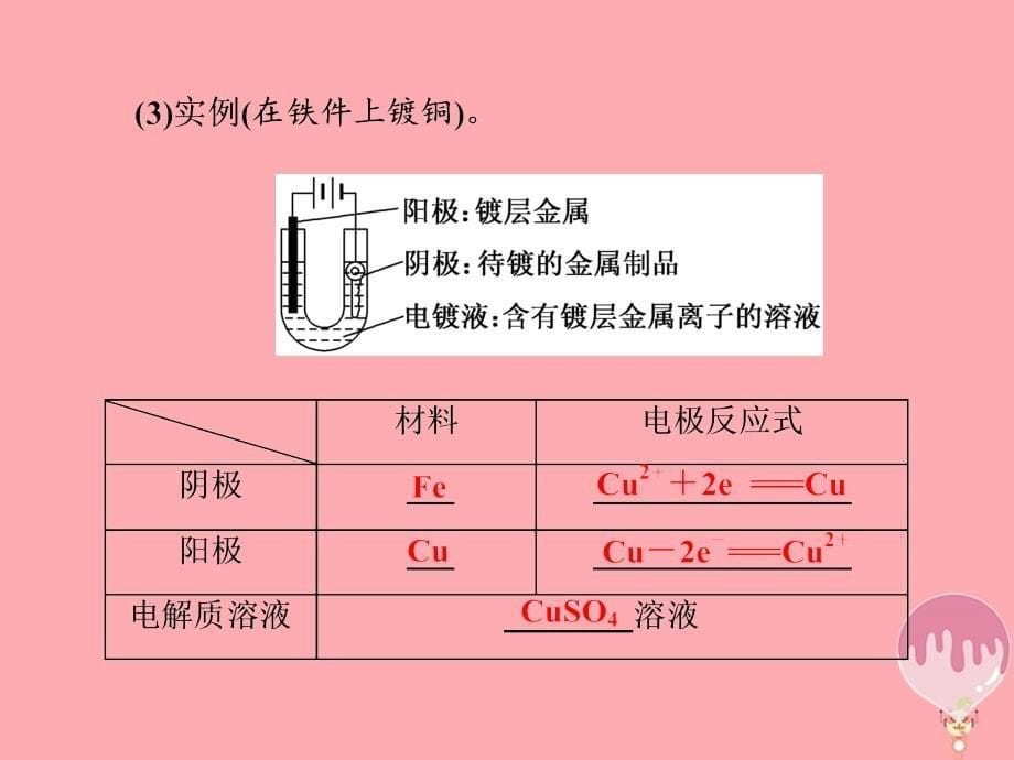 高中化学 第四章 电化学基础 第三节 电解池（第2课时）电解原理的应用课件 新人教版选修_第5页