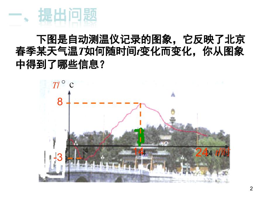 2017春人教版八年级数学下册课件：19.1.2 函数的图象（第1课时）_第2页