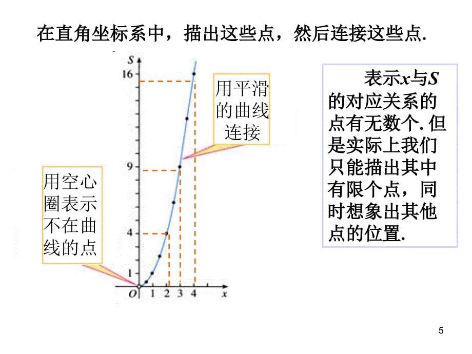 2017春人教版八年级数学下册课件：19.1.2 函数的图象（第1课时）_第5页