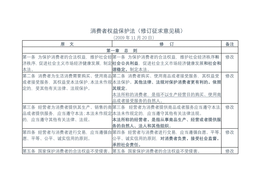 消费者权益保护法修改征求意见稿_第1页