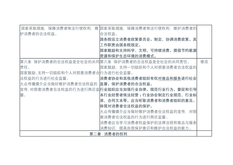 消费者权益保护法修改征求意见稿_第2页